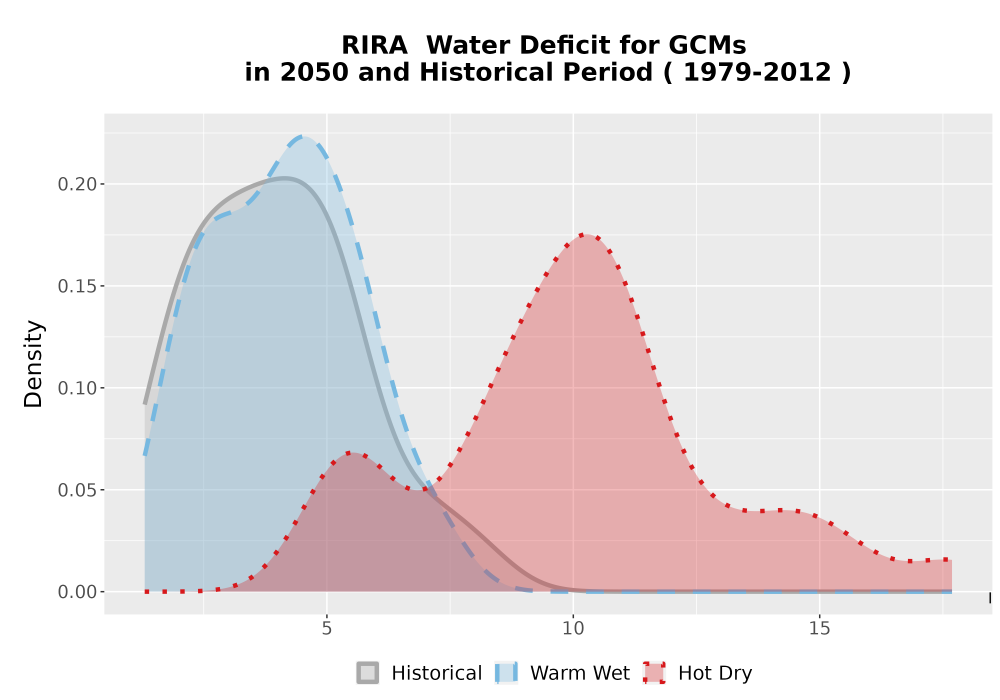 Scaled image WatBal_CWD_AnnAccum_Density.png 