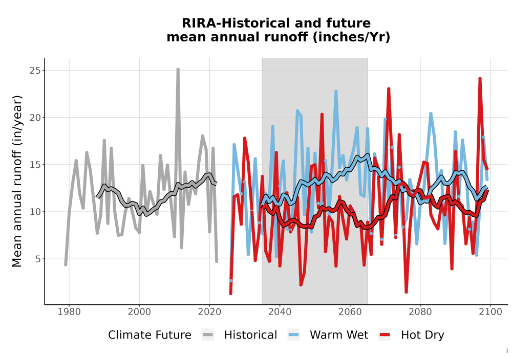 Scaled image WatBal_Runoff_Annual_TS.png 