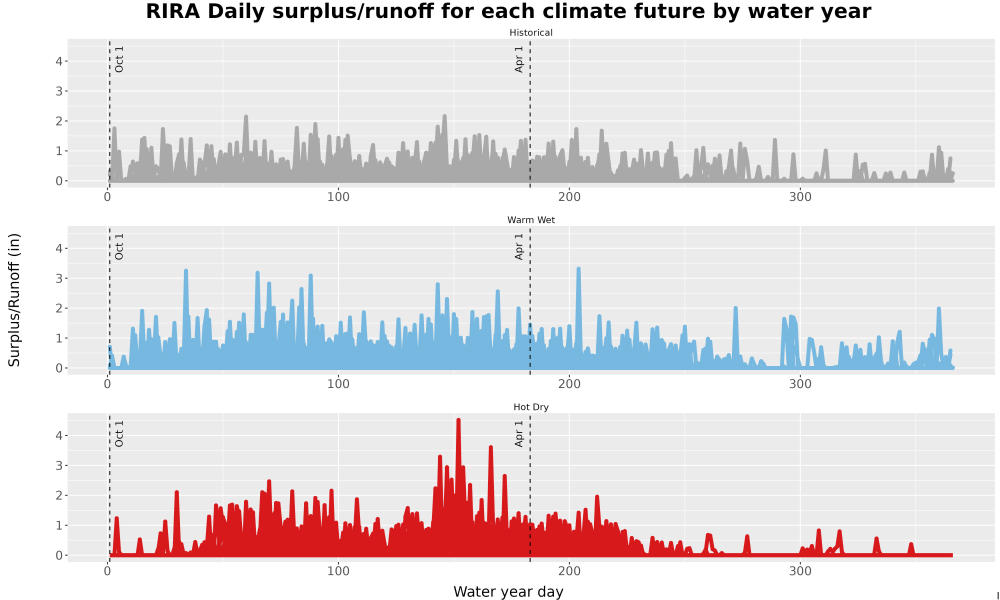 Scaled image WatBal_Runoff_DailyDOY_Line.jpg 