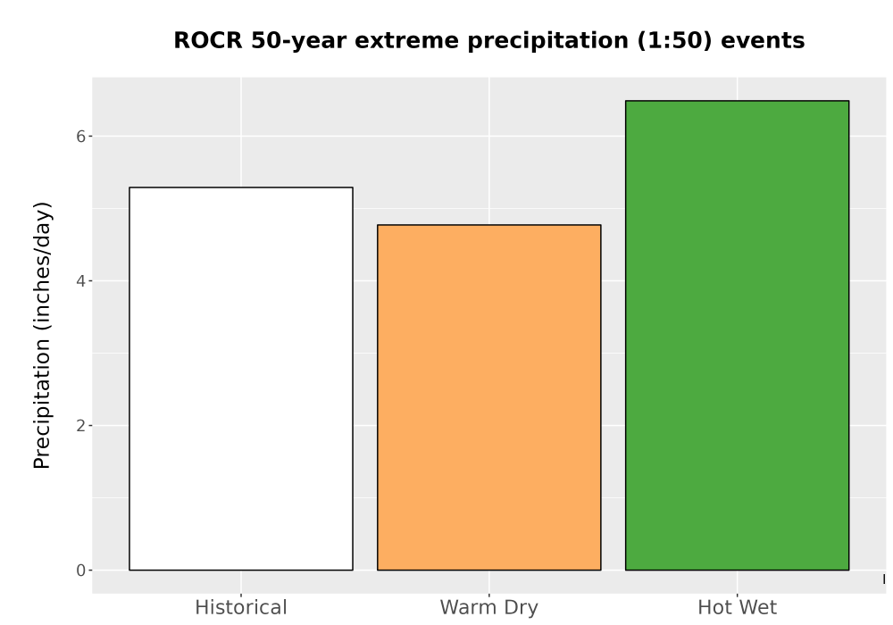 Scaled image Precip_Extreme_50yr_Bar.png 