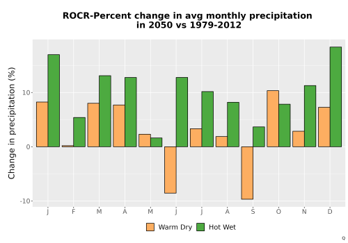 Thumbnail Precip_DeltaPct_Mon_Bar.png 