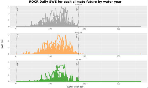 Thumbnail Snow_SWE_DailyAccum_Line.jpg 