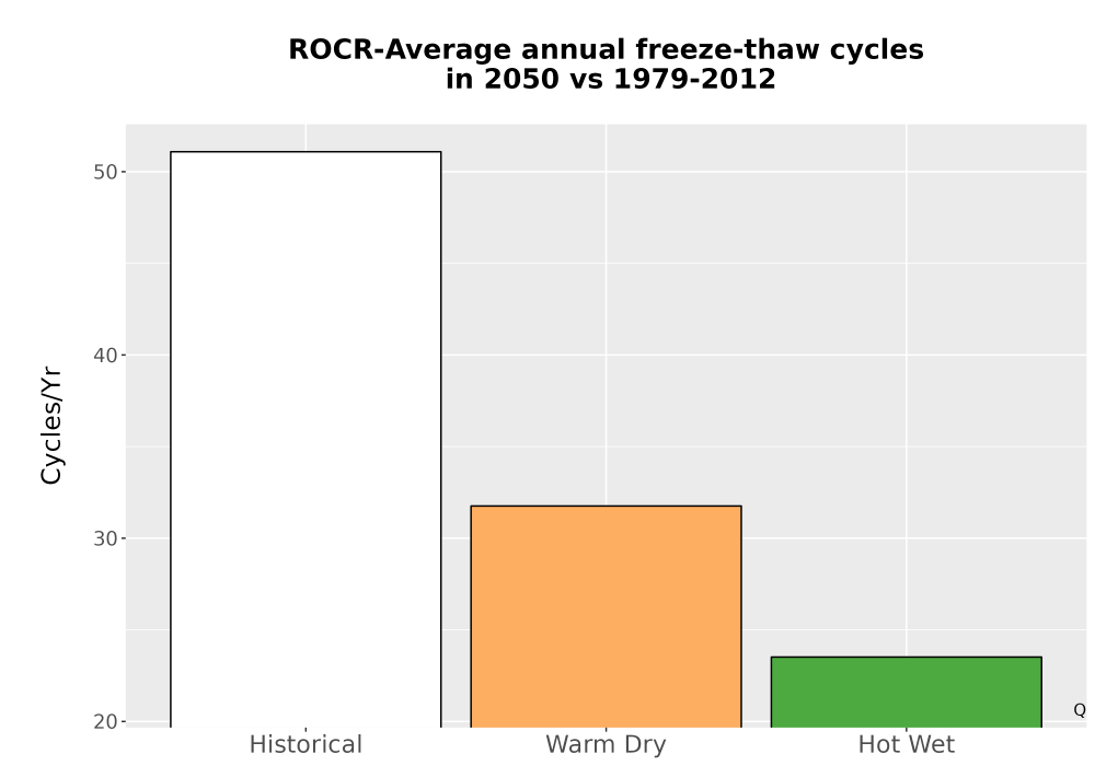 Scaled image Temp_FreezeThaw_Ann_Bar.png 