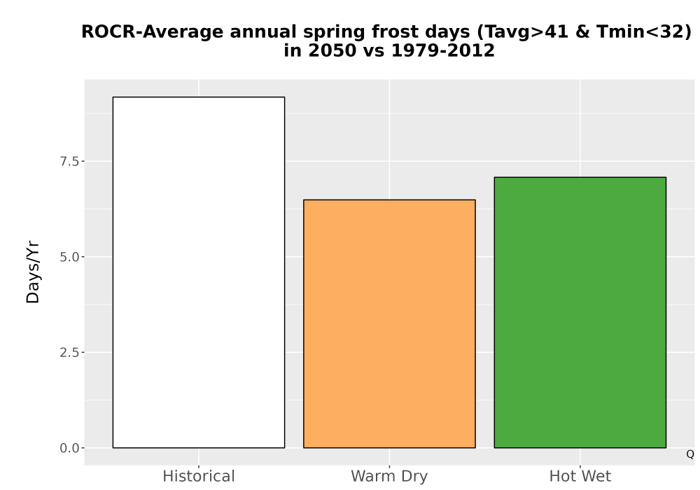 Scaled image Temp_Frost_Ann_Bar.png 