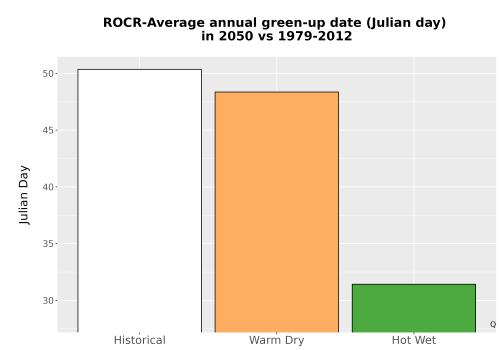 Thumbnail Temp_Grow_GreenupDOY_Bar.png 