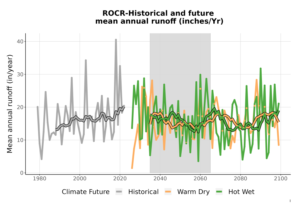 Scaled image WatBal_Runoff_Annual_TS.png 