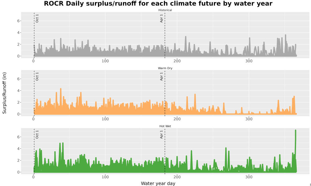 Scaled image WatBal_Runoff_DailyDOY_Line.jpg 