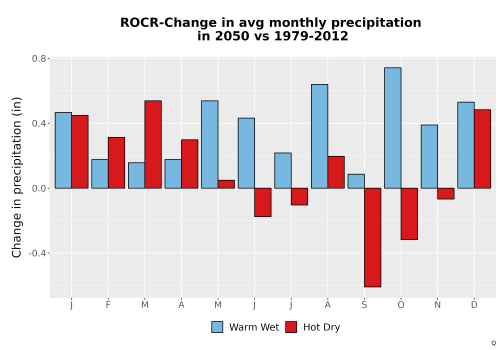 Thumbnail Precip_Delta_Mon_Bar.png 