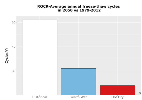 Thumbnail Temp_FreezeThaw_Ann_Bar.png 