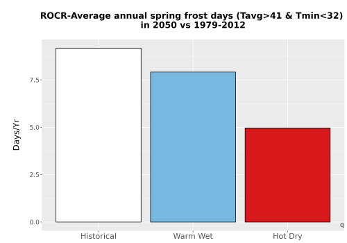 Thumbnail Temp_Frost_Ann_Bar.png 
