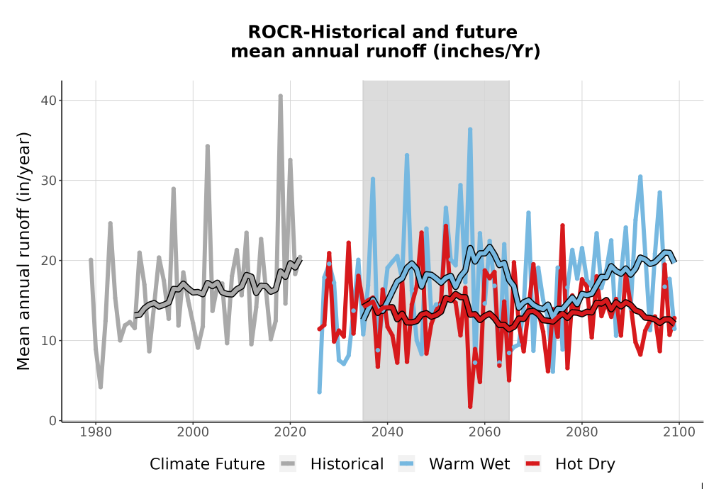 Scaled image WatBal_Runoff_Annual_TS.png 