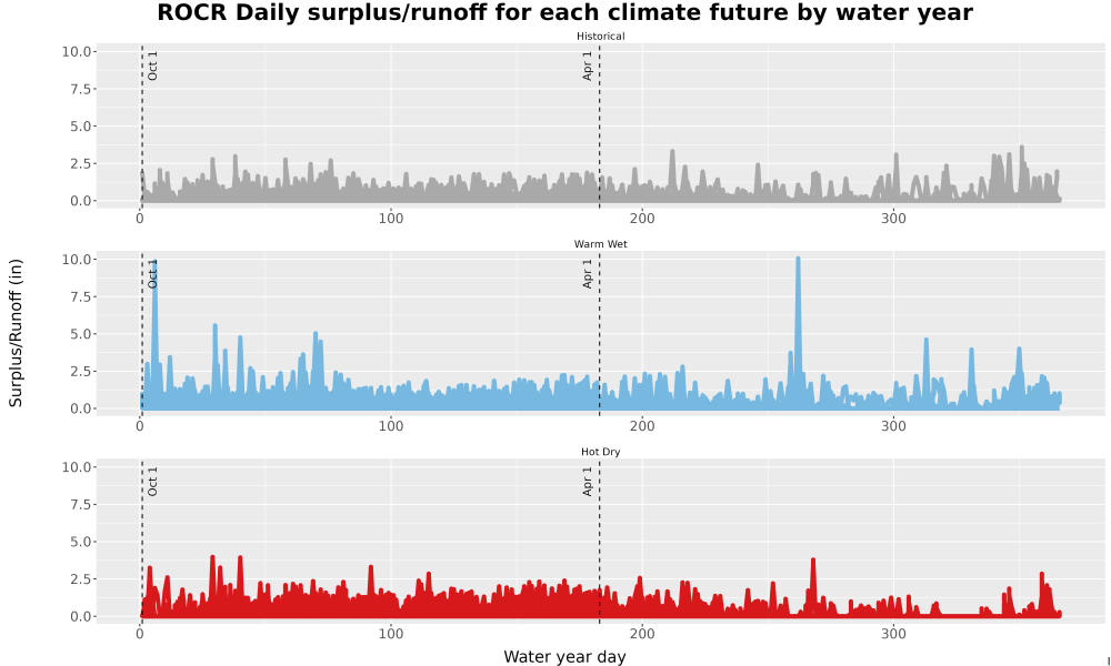Scaled image WatBal_Runoff_DailyDOY_Line.jpg 