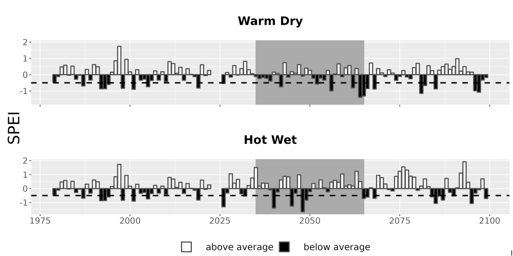 Scaled image Drought_SPEI_AnnHistProj_CF12.png 