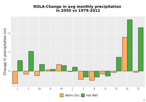 Thumbnail Precip_Delta_Mon_Bar.png 