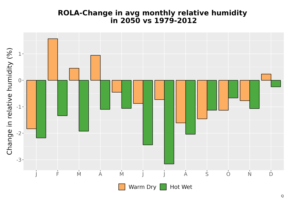 Scaled image RelHum_Avg_MonDelta_Bar.png 