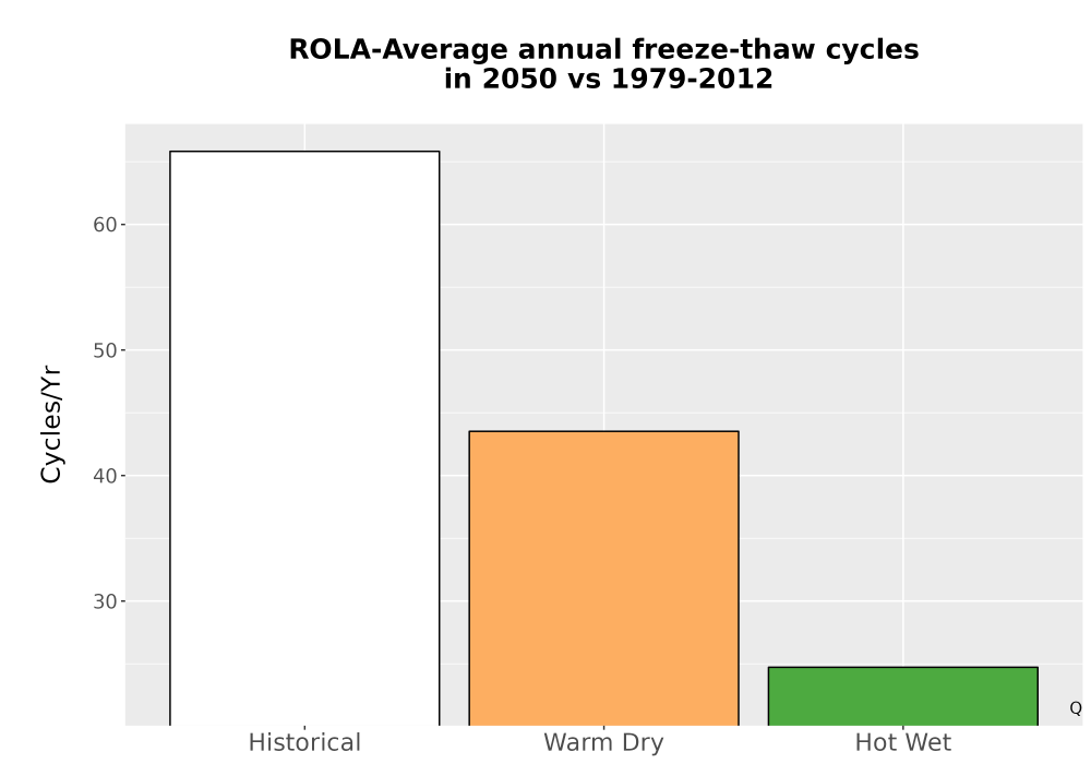 Scaled image Temp_FreezeThaw_Ann_Bar.png 