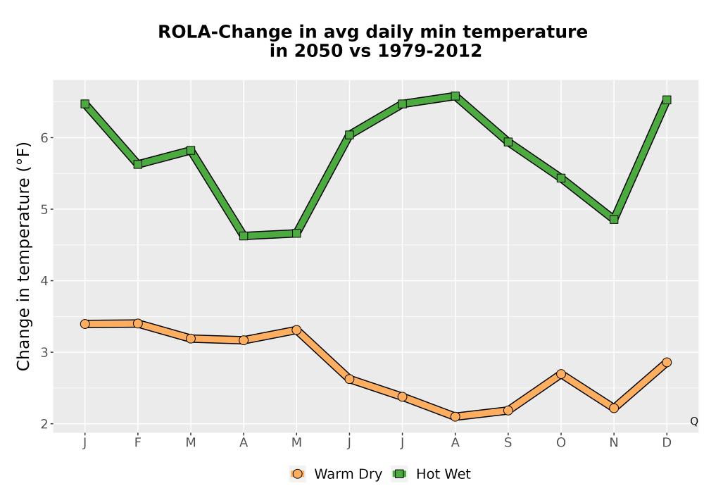 Scaled image Temp_TmaxTmin_MonDelta_PanelLine.png 