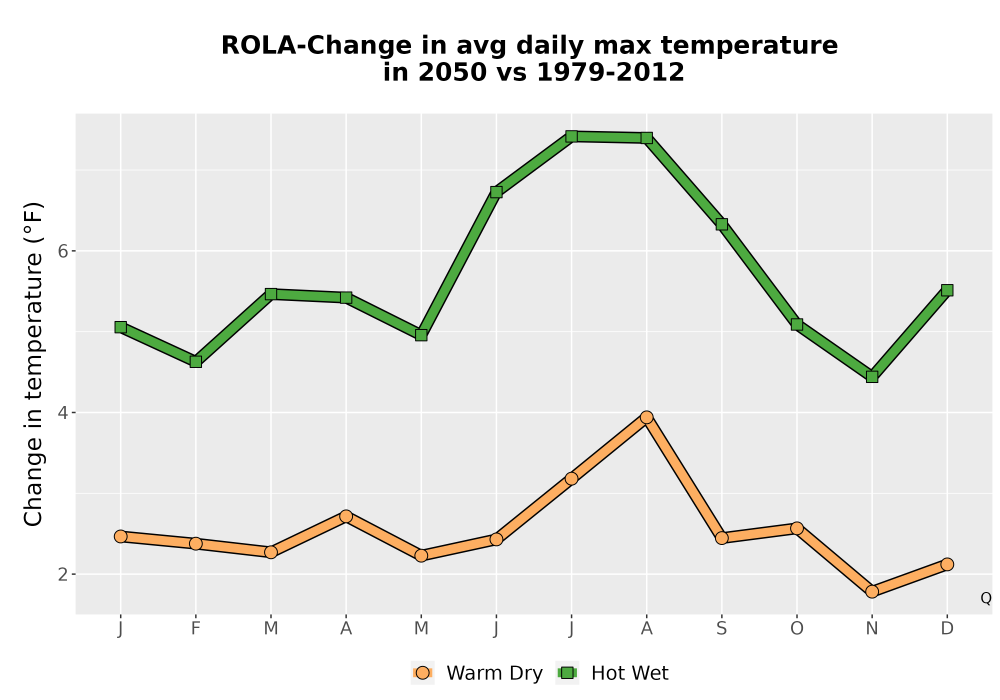 Scaled image Temp_Tmax_MonDelta_Line.png 