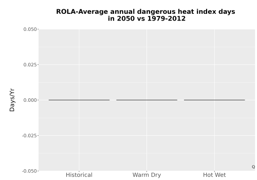 Thumbnail Temp_Extreme_AnnDangerous_Bar.png 