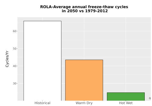 Thumbnail Temp_FreezeThaw_Ann_Bar.png 
