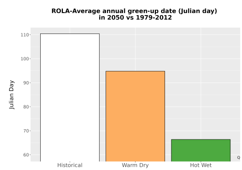 Thumbnail Temp_Grow_GreenupDOY_Bar.png 