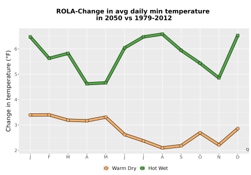 Thumbnail Temp_TmaxTmin_MonDelta_PanelLine.png 