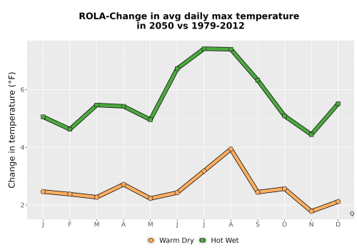Thumbnail Temp_Tmax_MonDelta_Line.png 