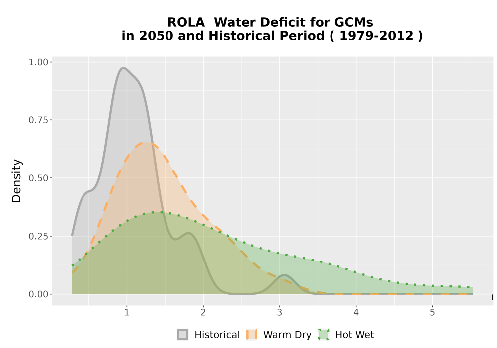 Scaled image WatBal_CWD_AnnAccum_Density.png 