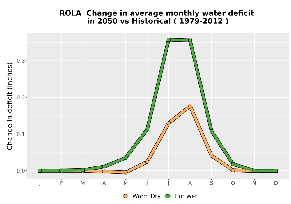 Scaled image WatBal_CWD_MonDelta_Line.png 