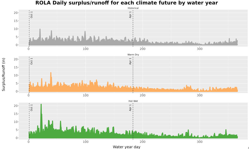 Scaled image WatBal_Runoff_DailyDOY_Line.jpg 