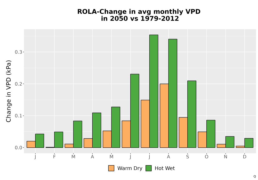 Scaled image WatBal_VPD_MonDelta_Bar.png 