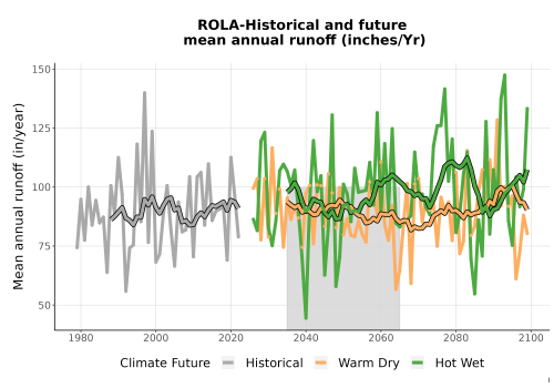 Thumbnail WatBal_Runoff_Annual_TS.png 