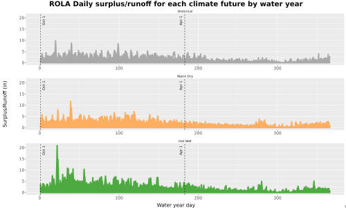 Thumbnail WatBal_Runoff_DailyDOY_Line.jpg 