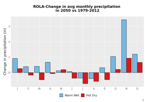 Thumbnail Precip_Delta_Mon_Bar.png 