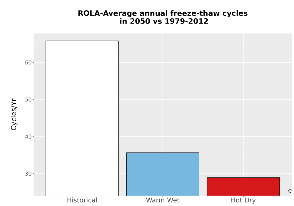 Scaled image Temp_FreezeThaw_Ann_Bar.png 