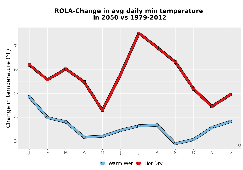 Scaled image Temp_TmaxTmin_MonDelta_PanelLine.png 
