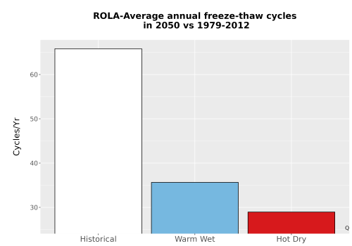 Thumbnail Temp_FreezeThaw_Ann_Bar.png 