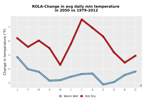 Thumbnail Temp_TmaxTmin_MonDelta_PanelLine.png 