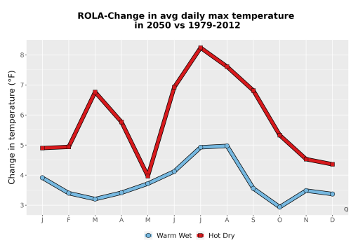 Thumbnail Temp_Tmax_MonDelta_Line.png 