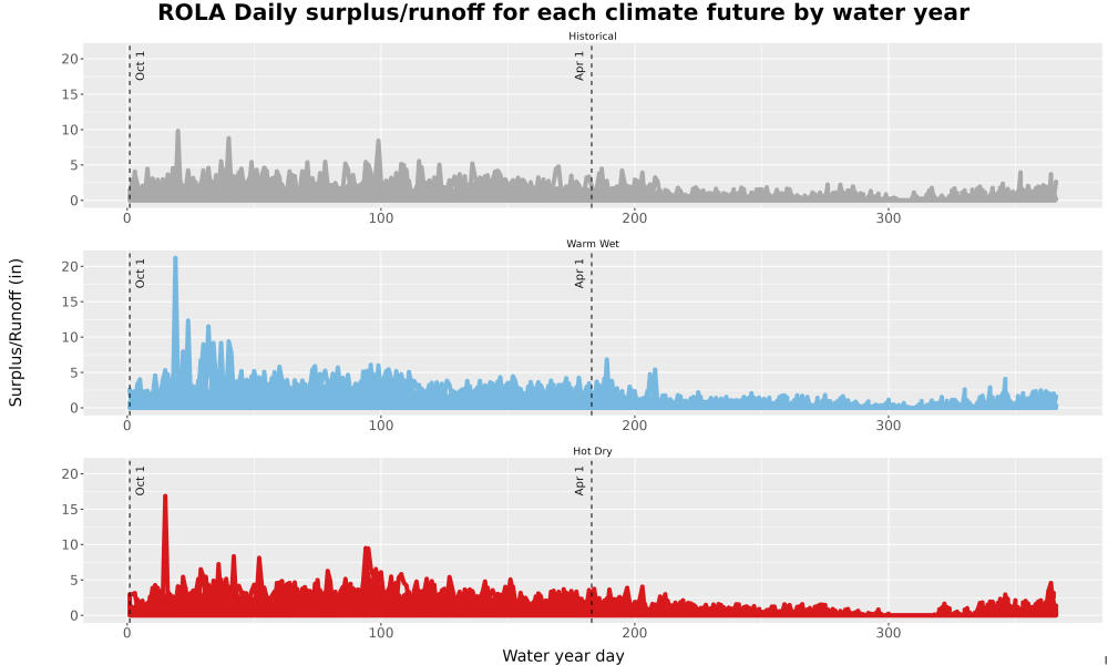 Scaled image WatBal_Runoff_DailyDOY_Line.jpg 