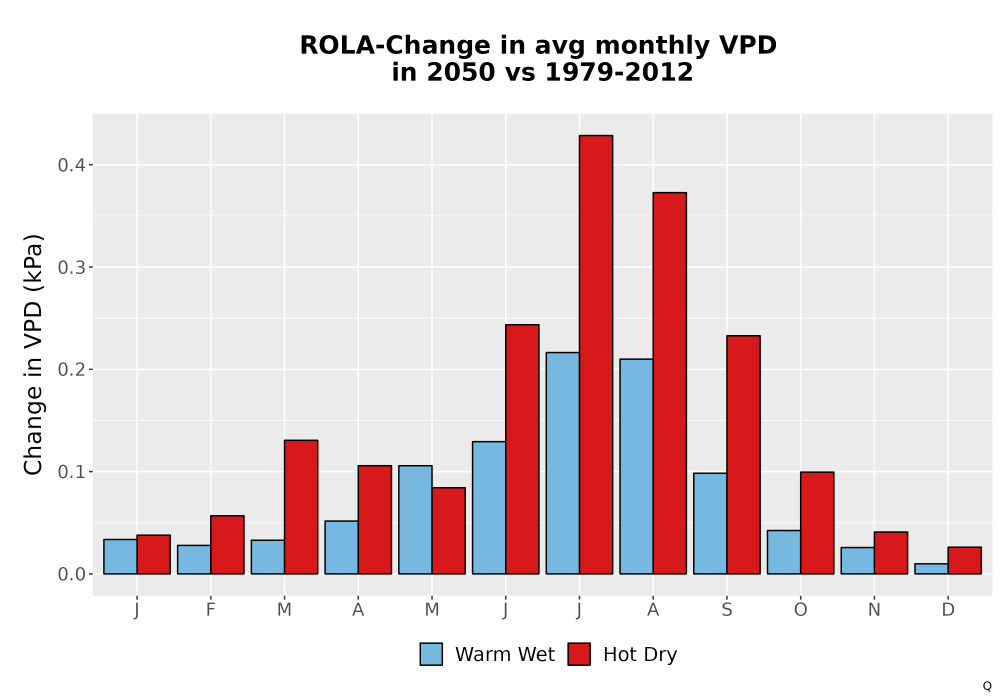 Scaled image WatBal_VPD_MonDelta_Bar.png 