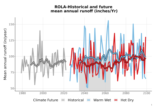 Thumbnail WatBal_Runoff_Annual_TS.png 