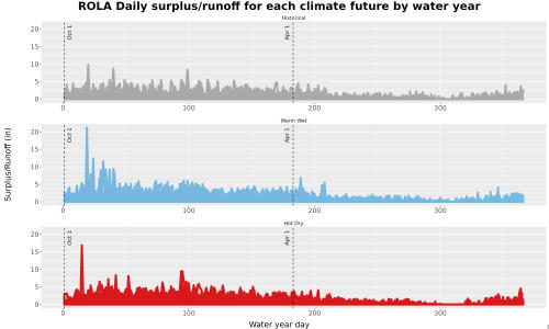 Thumbnail WatBal_Runoff_DailyDOY_Line.jpg 