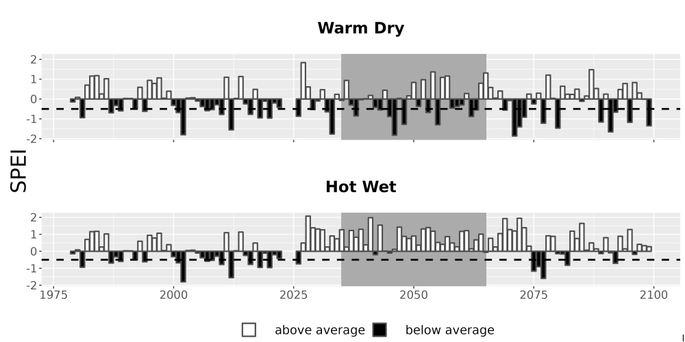 Scaled image Drought_SPEI_AnnHistProj_CF12.png 