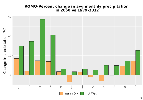 Thumbnail Precip_DeltaPct_Mon_Bar.png 