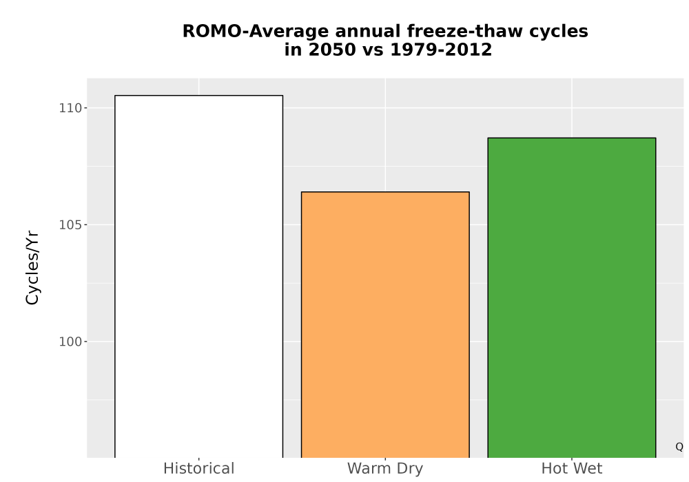 Scaled image Temp_FreezeThaw_Ann_Bar.png 