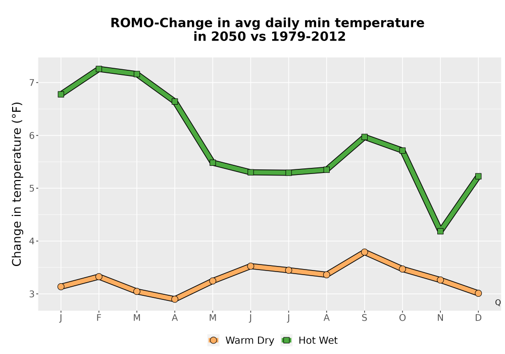 Scaled image Temp_TmaxTmin_MonDelta_PanelLine.png 