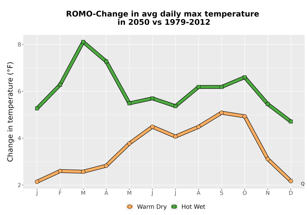 Scaled image Temp_Tmax_MonDelta_Line.png 