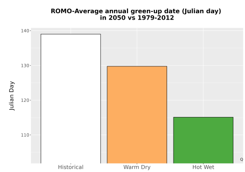 Thumbnail Temp_Grow_GreenupDOY_Bar.png 