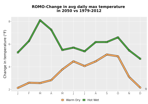 Thumbnail Temp_Tmax_MonDelta_Line.png 